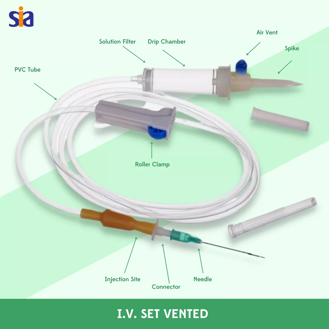 I_V_ Set Vented (Descriptive)