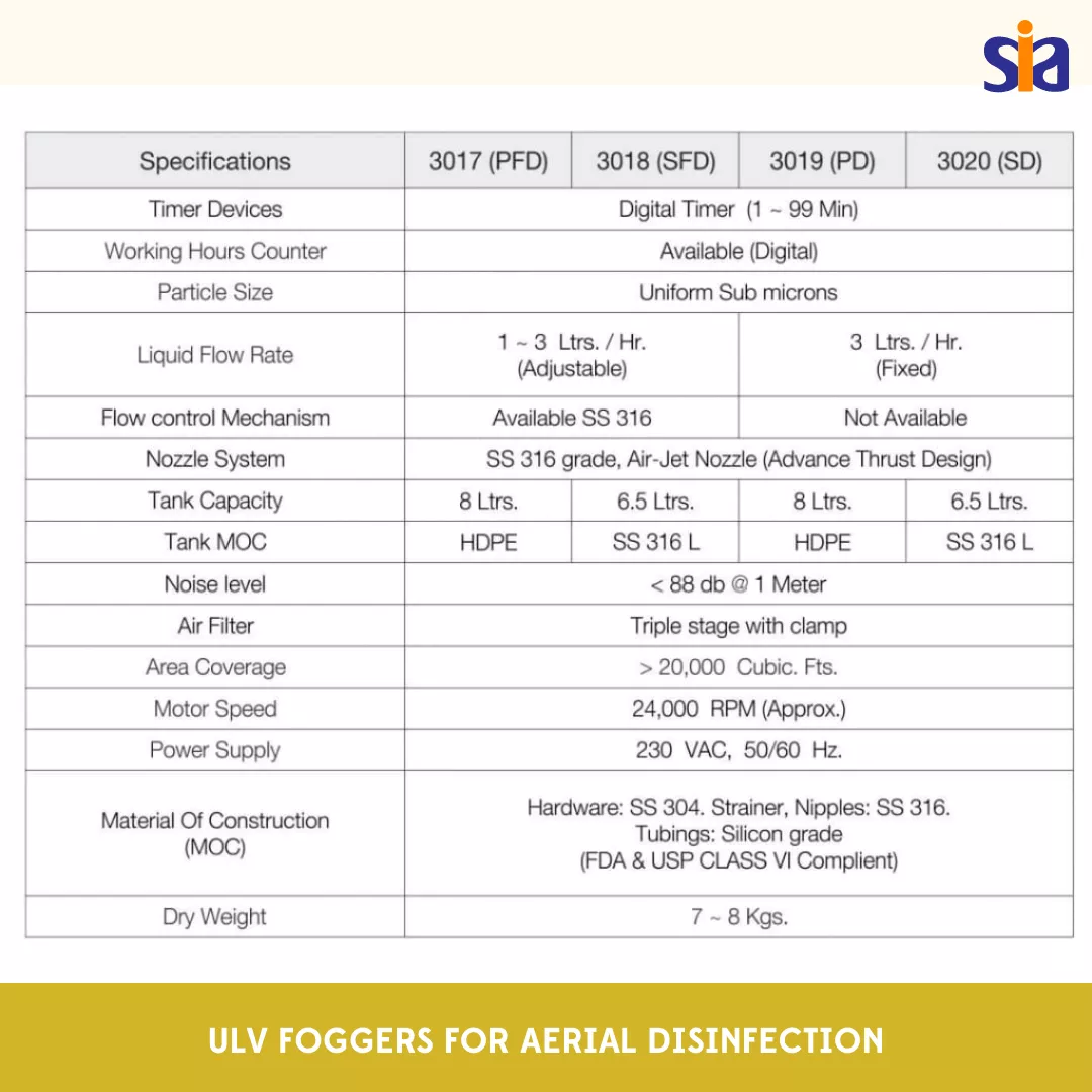 ULV FOGGERS FOR AERIAL DISINFECTION